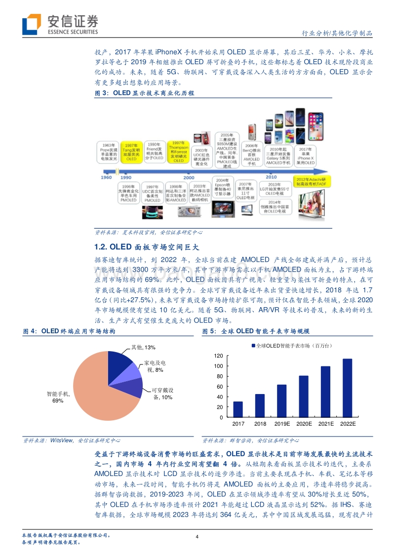 OLED行业报告：需求快速增长，渠道和技术壁垒破局，国内成品材料公司受益.pdf_第4页