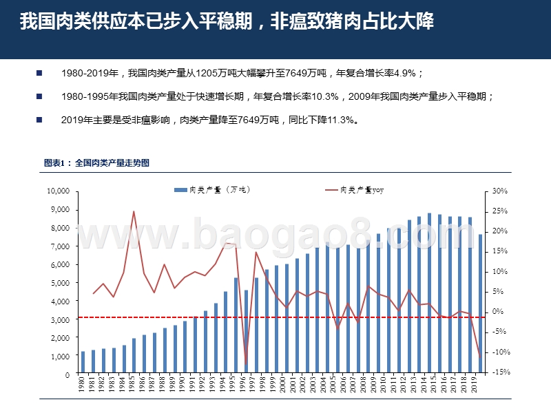 双疫情冲击下的养殖行业.pptx_第4页