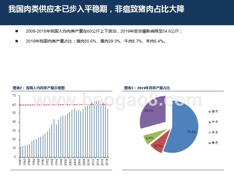 双疫情冲击下的养殖行业.pptx_第5页