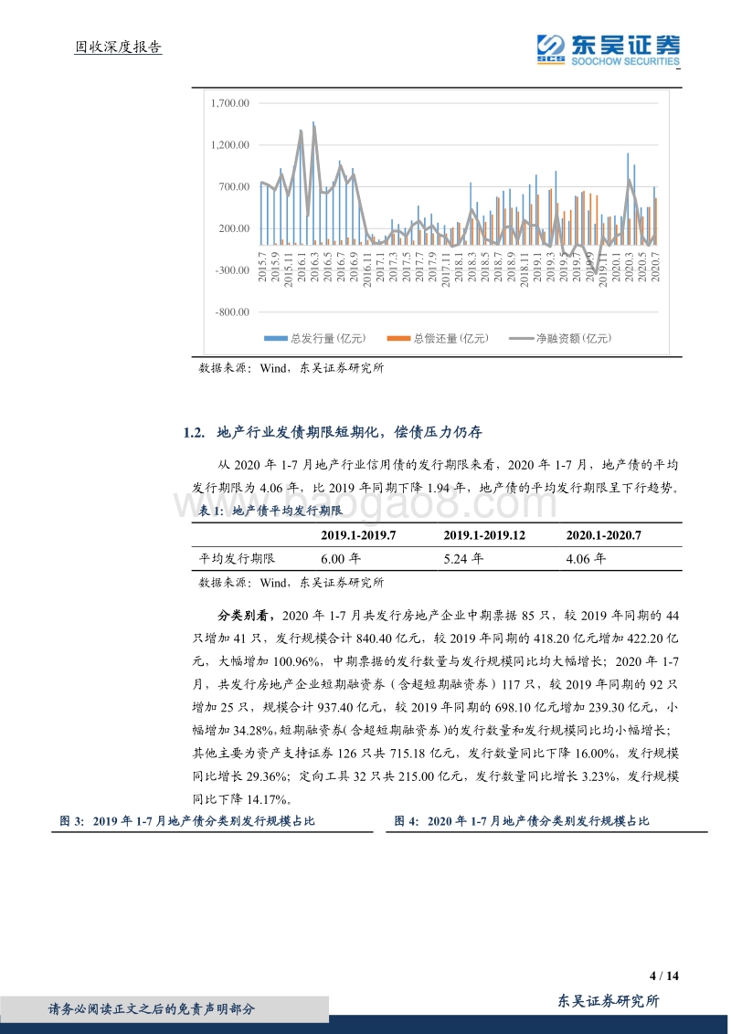 地产债系列三之房企融资情况解析.pdf_第4页