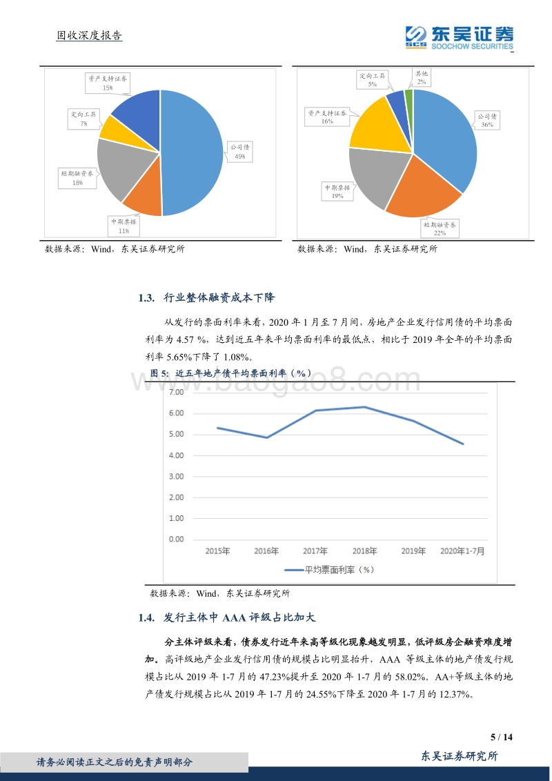 地产债系列三之房企融资情况解析.pdf_第5页