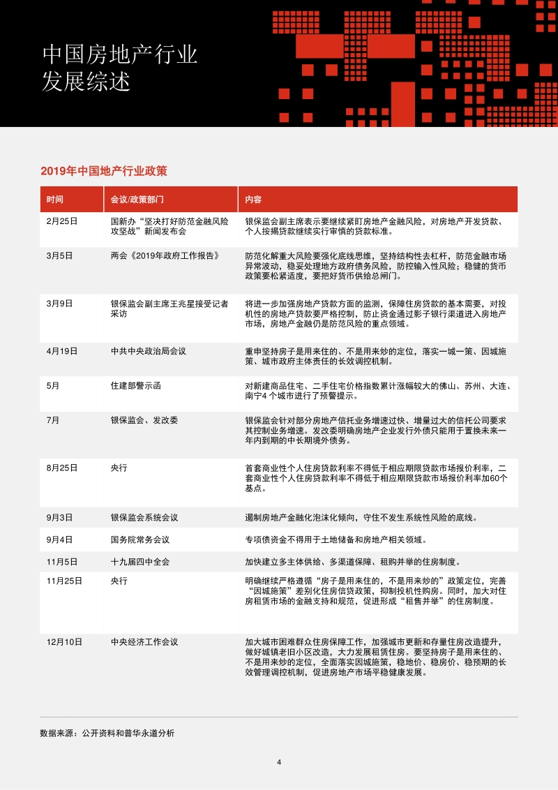 2015年至2019年中国房地产行业并购活动回顾及展望.pdf_第5页