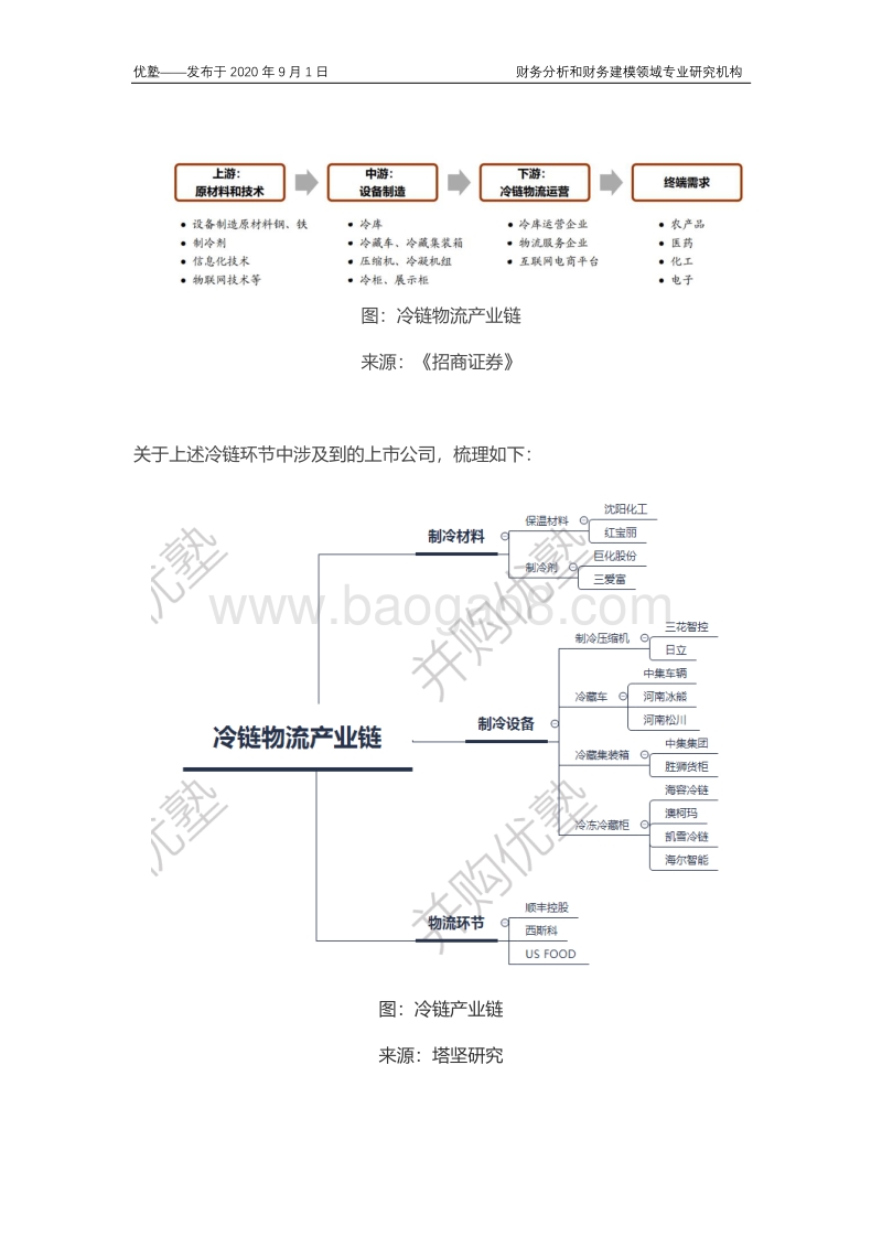 冷链产业链全梳理，未来高增长的迹象在哪里？.pdf_第3页