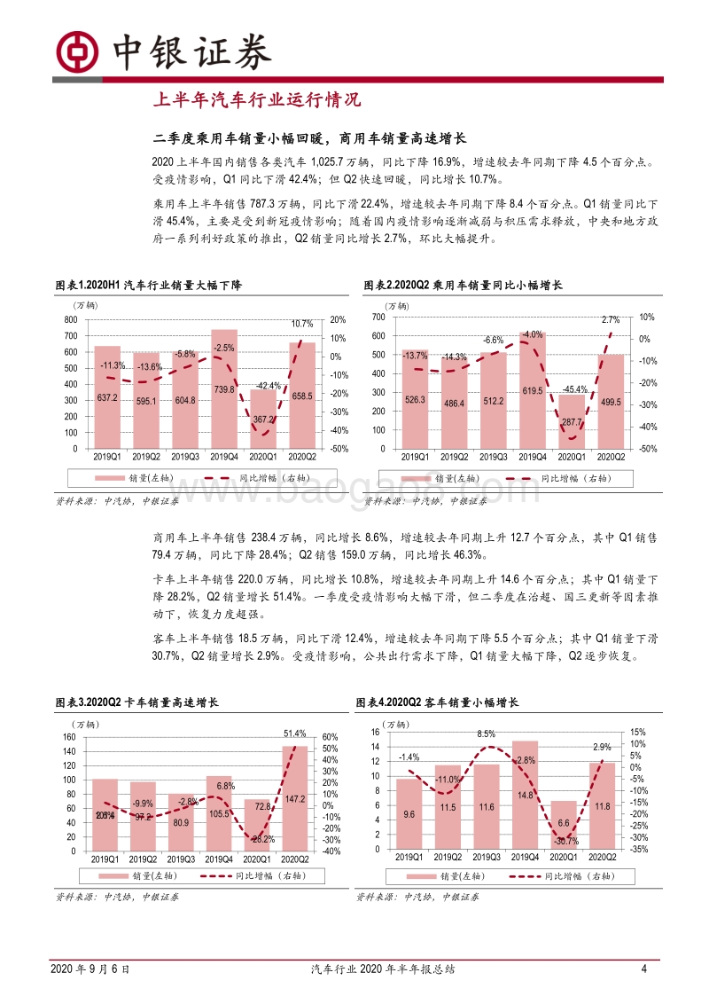 汽车行业2020半年报总结.pdf_第4页