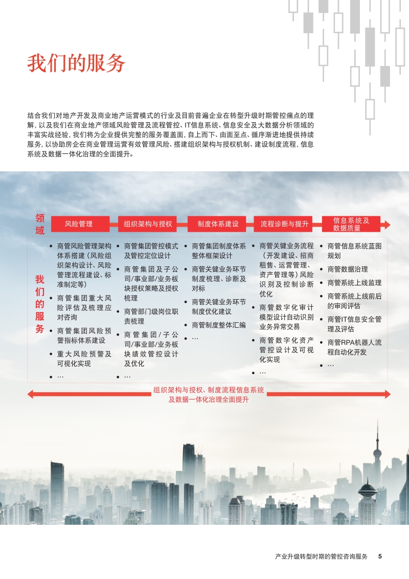 地产+商业：产业升级转型时期的管控咨询服务.pdf_第5页