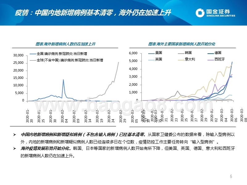 2020年2Q宏观经济、政策与大类资产配置展望：冬去春来，乍暖还寒.pptx_第5页