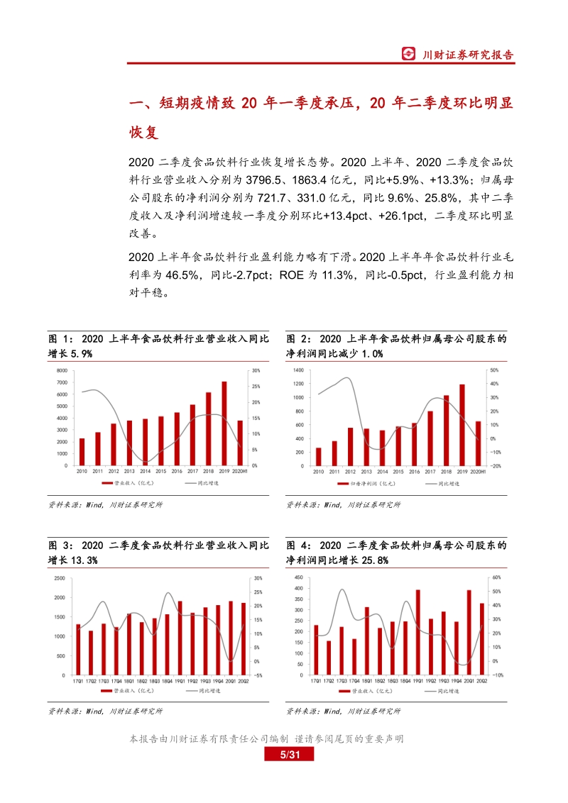 食品饮料行业2020年中报&2020年二季报总结.pdf_第5页