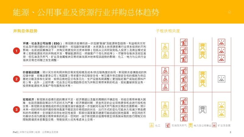 全球并购行业洞察：能源、公用事业及资源.pdf_第3页