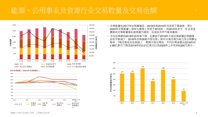 全球并购行业洞察：能源、公用事业及资源.pdf_第4页