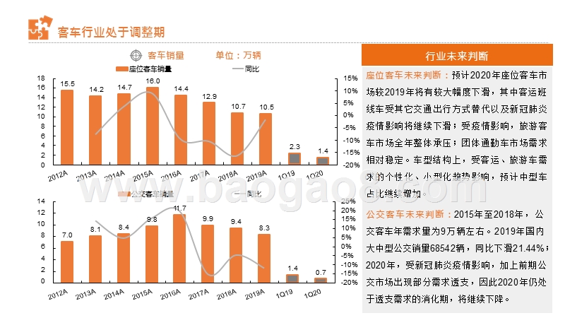 从汽车业财报看行业趋势与投资机会：商用车、零部件和经销商篇.pptx_第5页