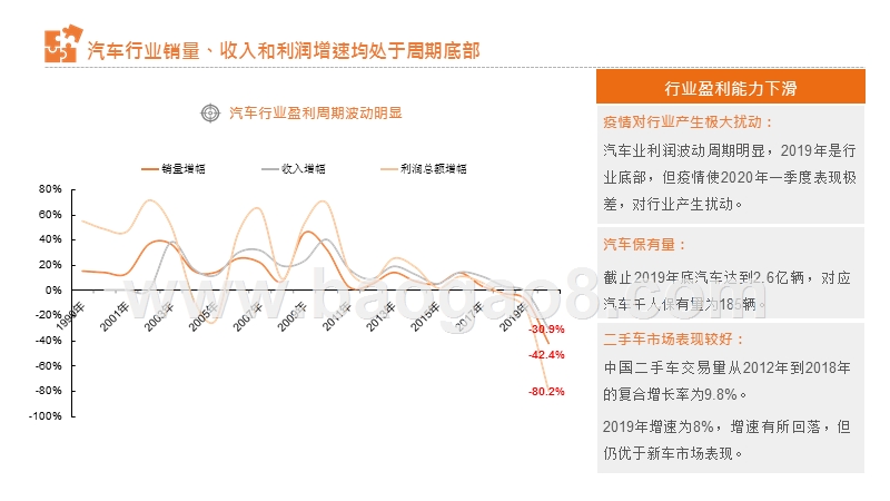 从汽车业财报看行业趋势与投资机会：乘用车篇.pptx_第5页
