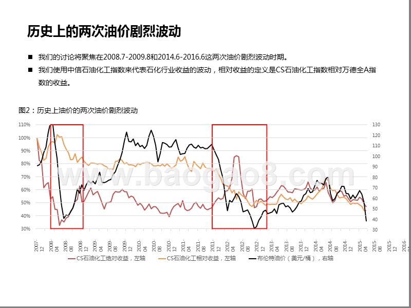 原油市场波动影响系列报告之一：两轮油价巨幅波动下石化行业的回顾.pptx_第5页