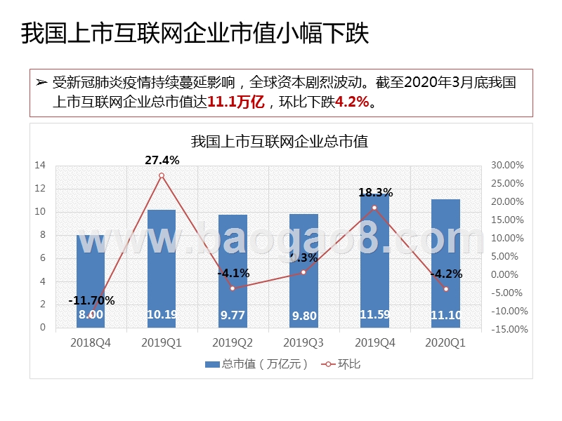 2020年一季度我国互联网上市企业运行情况.pptx_第3页