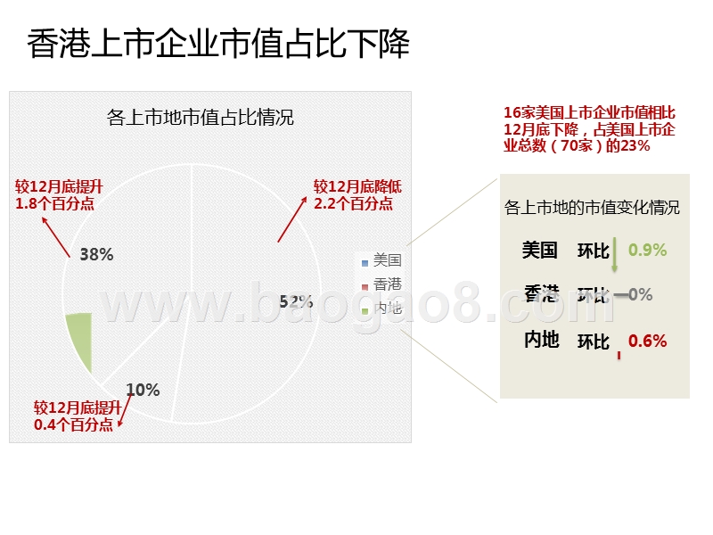 2020年一季度我国互联网上市企业运行情况.pptx_第4页