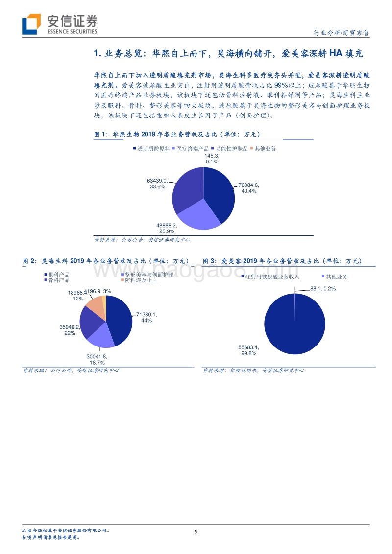 医美产业链深度剖析之二：医美填充翘楚面面观.pdf_第5页