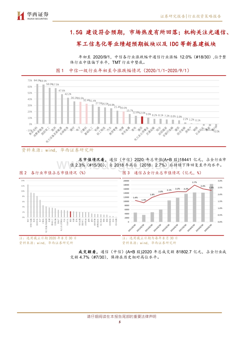 通信行业2020中报总结.pdf_第5页
