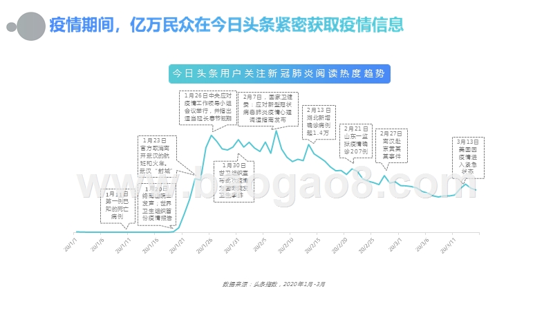 2020年巨量引擎“战疫”专题报告.pptx_第4页