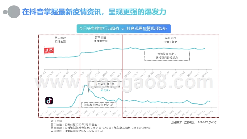 2020年巨量引擎“战疫”专题报告.pptx_第5页