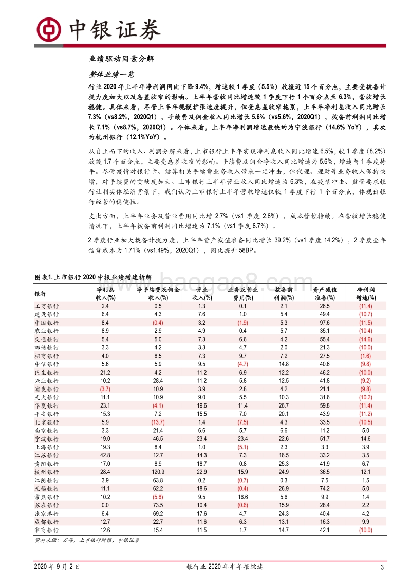 银行业2020年半年报综述.pdf_第3页