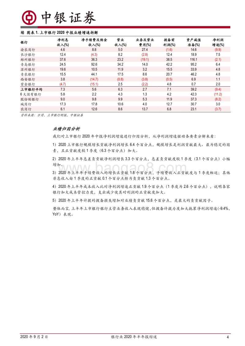 银行业2020年半年报综述.pdf_第4页