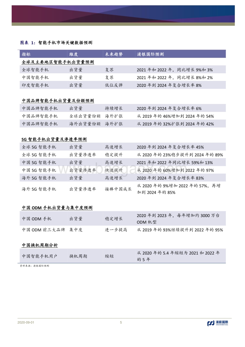 中国智能手机品牌征战全球.pdf_第5页