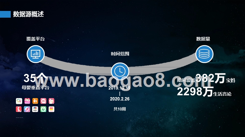 百万母婴群体行为报告（第三期）.pptx_第3页