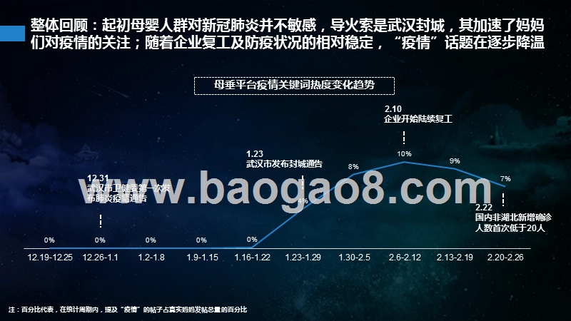 百万母婴群体行为报告（第三期）.pptx_第4页