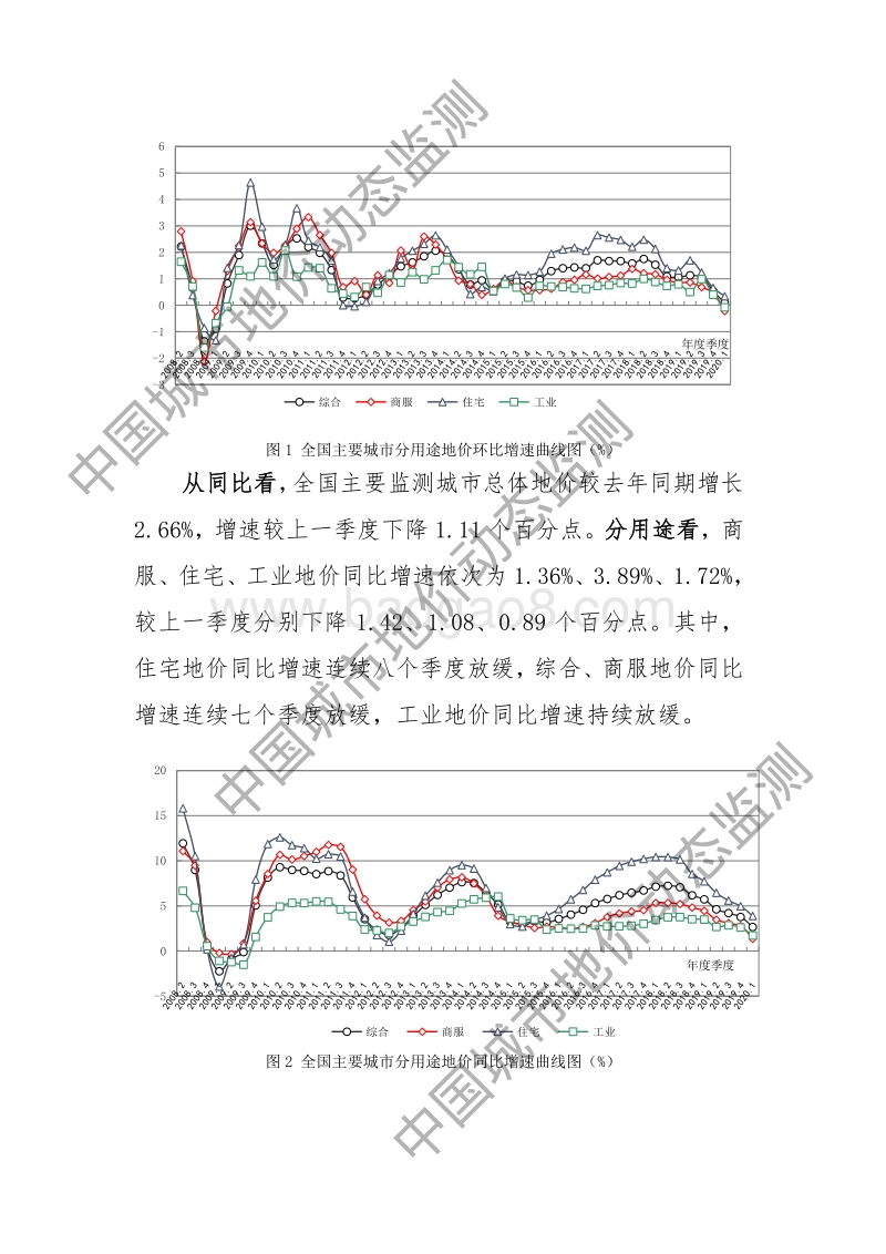 2020年第一季度全国主要城市地价监测报告.pdf_第2页