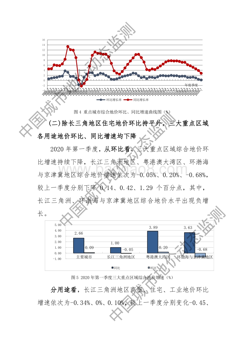 2020年第一季度全国主要城市地价监测报告.pdf_第4页