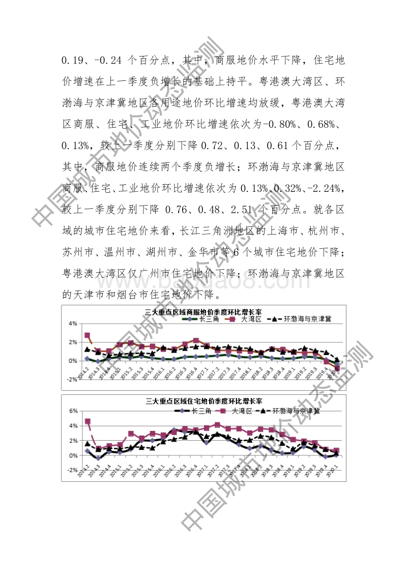 2020年第一季度全国主要城市地价监测报告.pdf_第5页