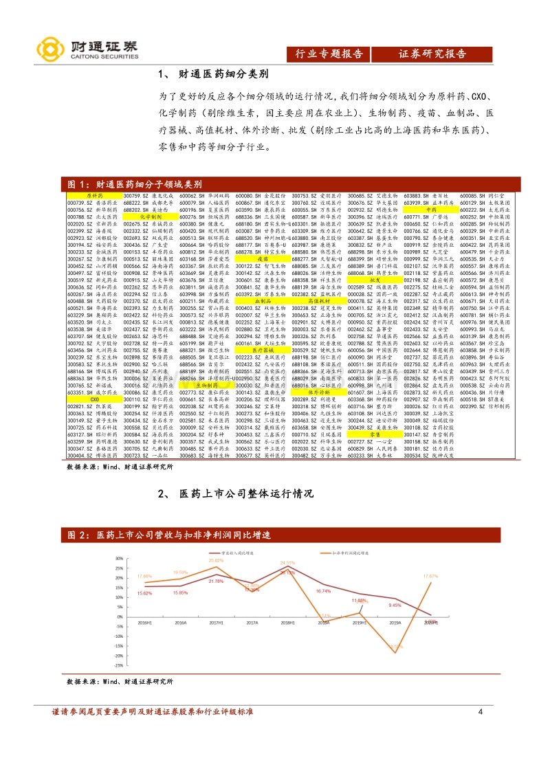 2020医药中报梳理.pdf_第4页