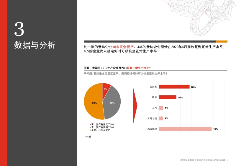 新型冠状病毒肺炎疫情影响下，在华美资企业的供应链战略.pdf_第5页