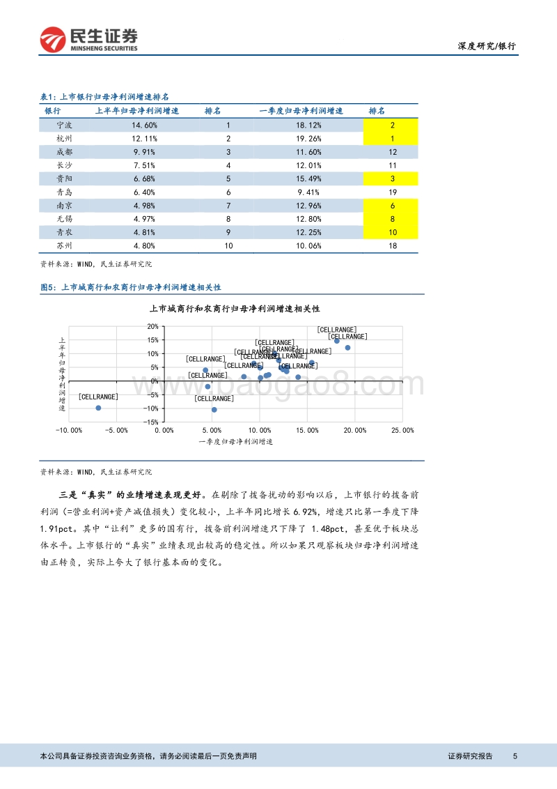 上市银行2020年半年报综述.pdf_第5页