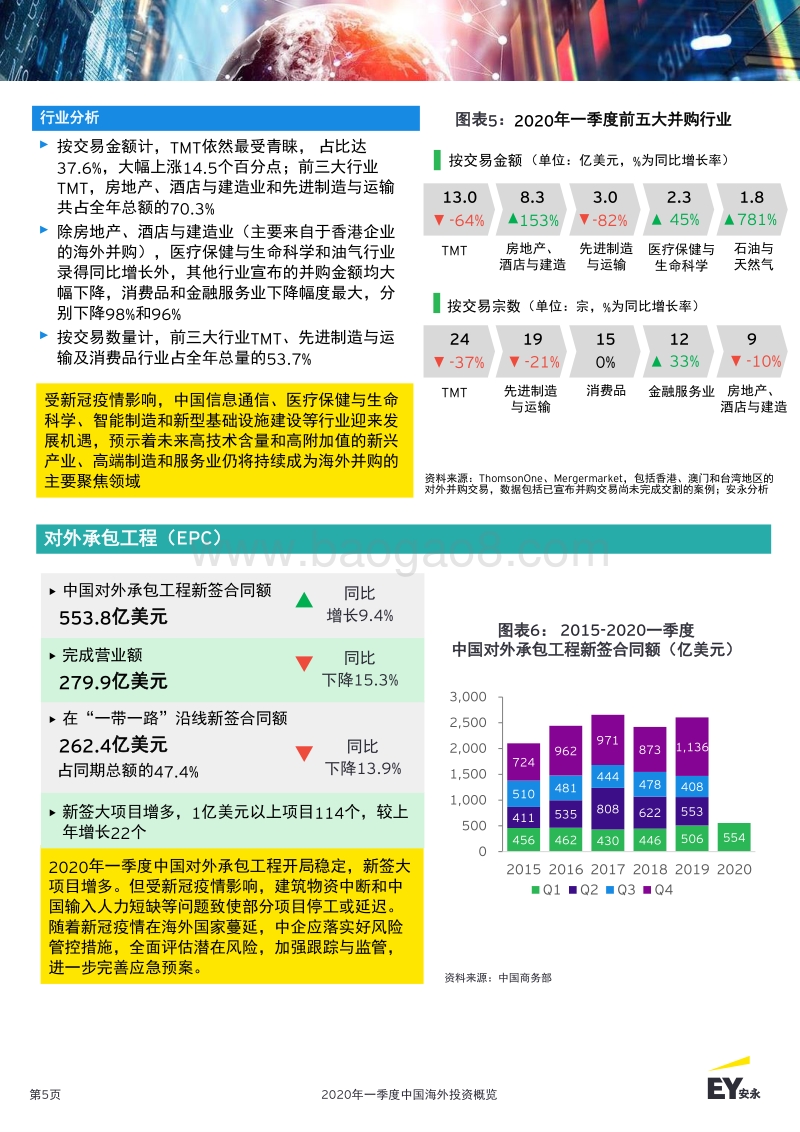 2020年一季度中国海外投资概览.pdf_第5页