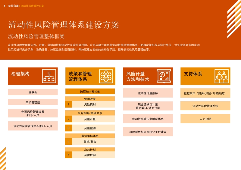 流动性风险管控方案.pdf_第4页