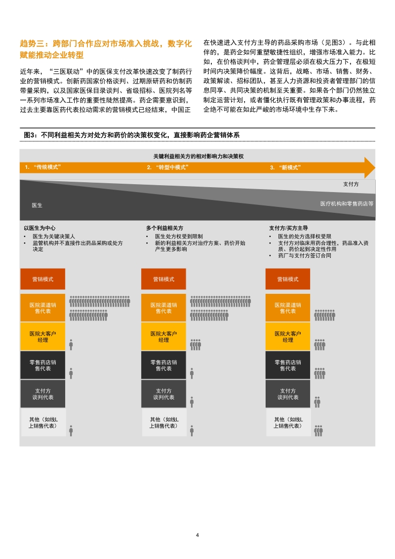 医药医疗行业防疫应变系列之二：新冠疫情对制药行业的趋势性影响与企业的应对之道.pdf_第4页