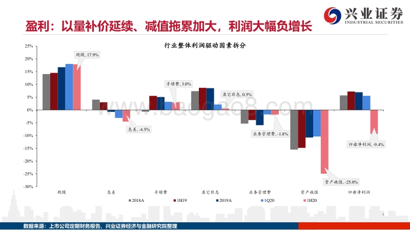 银行2020年半年报综述.pdf_第4页