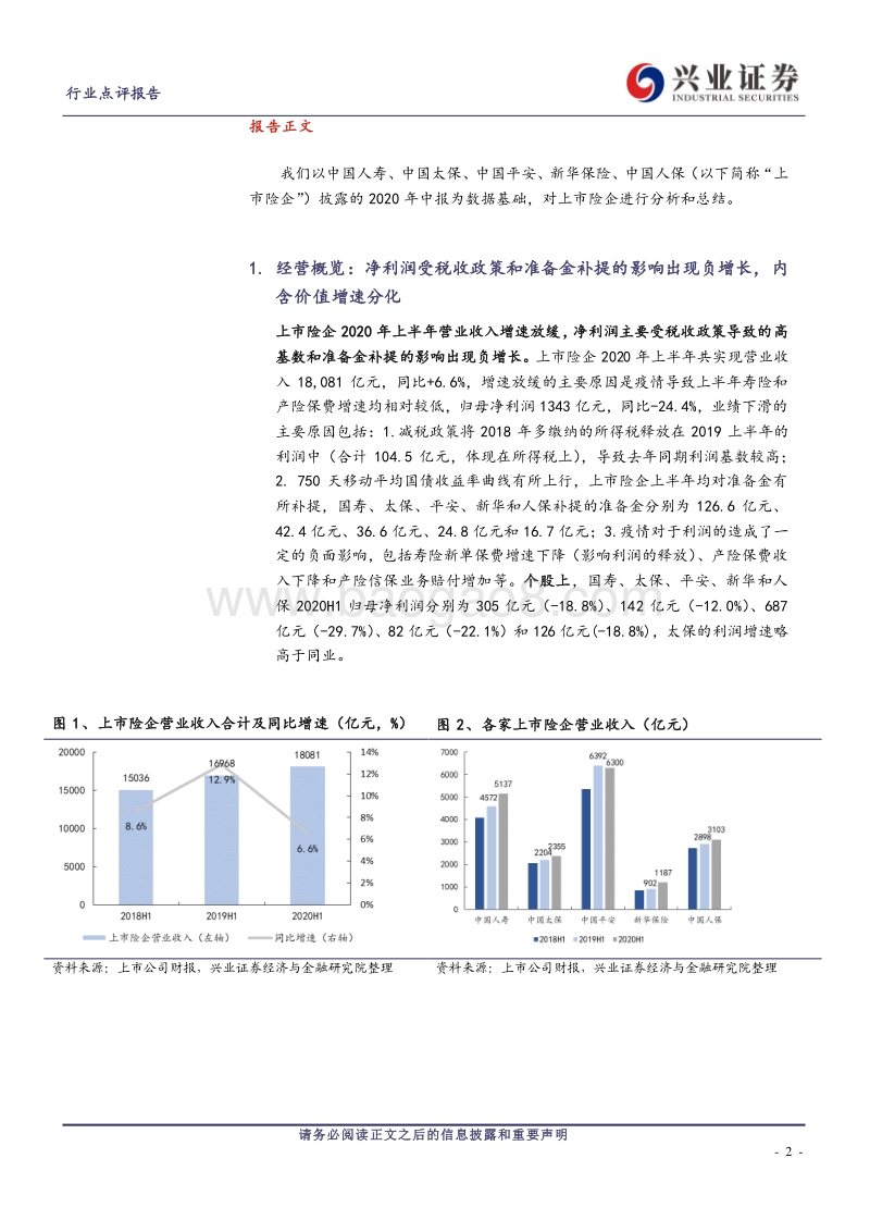 保险行业2020年中报总结.pdf_第2页