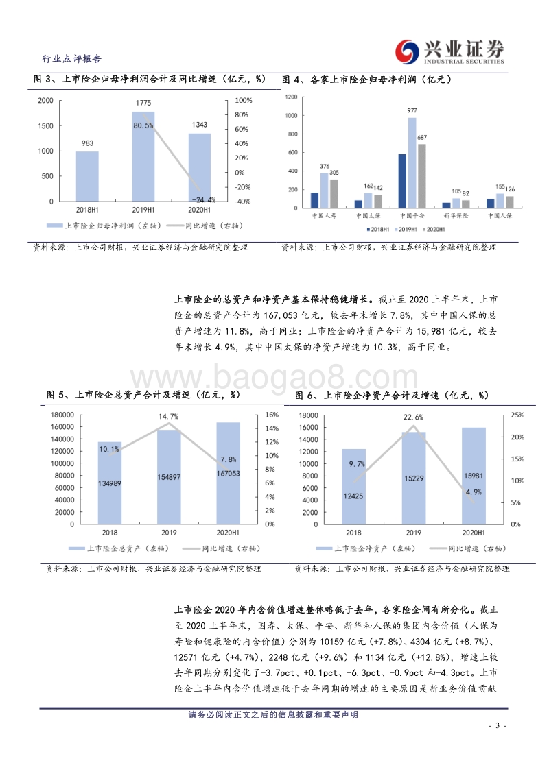 保险行业2020年中报总结.pdf_第3页