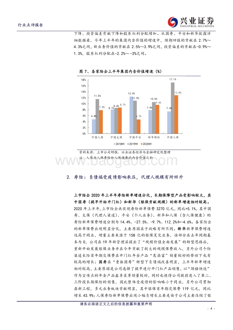 保险行业2020年中报总结.pdf_第4页