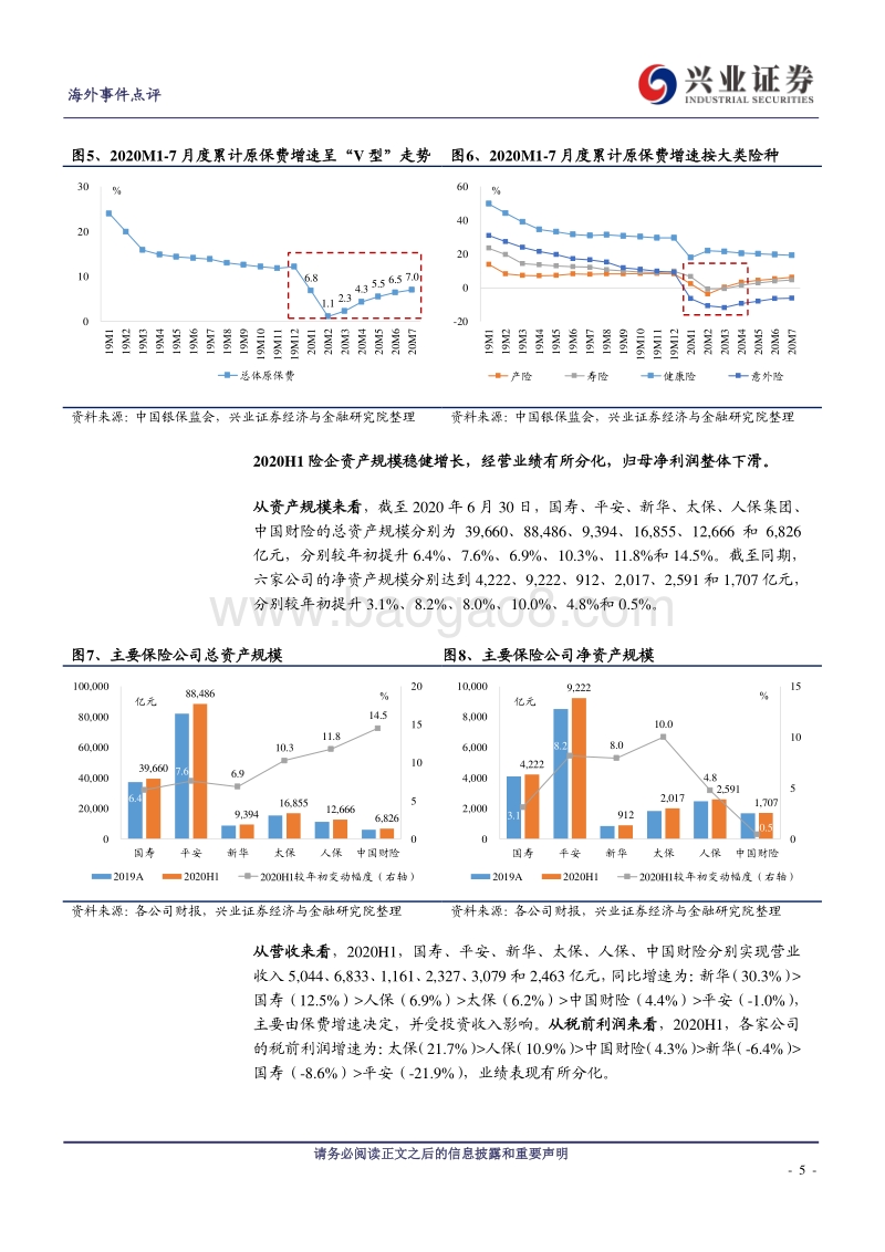 2020H1港股保险行业业绩综述.pdf_第5页