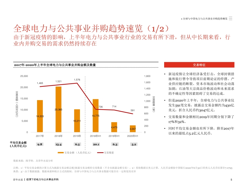 疫情下的电力与公共事业并购.pdf_第5页
