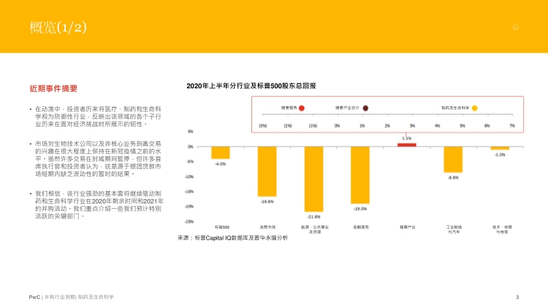 全球并购行业洞察：制药及生命科学.pdf_第3页