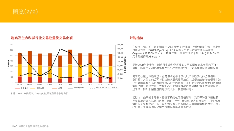 全球并购行业洞察：制药及生命科学.pdf_第4页
