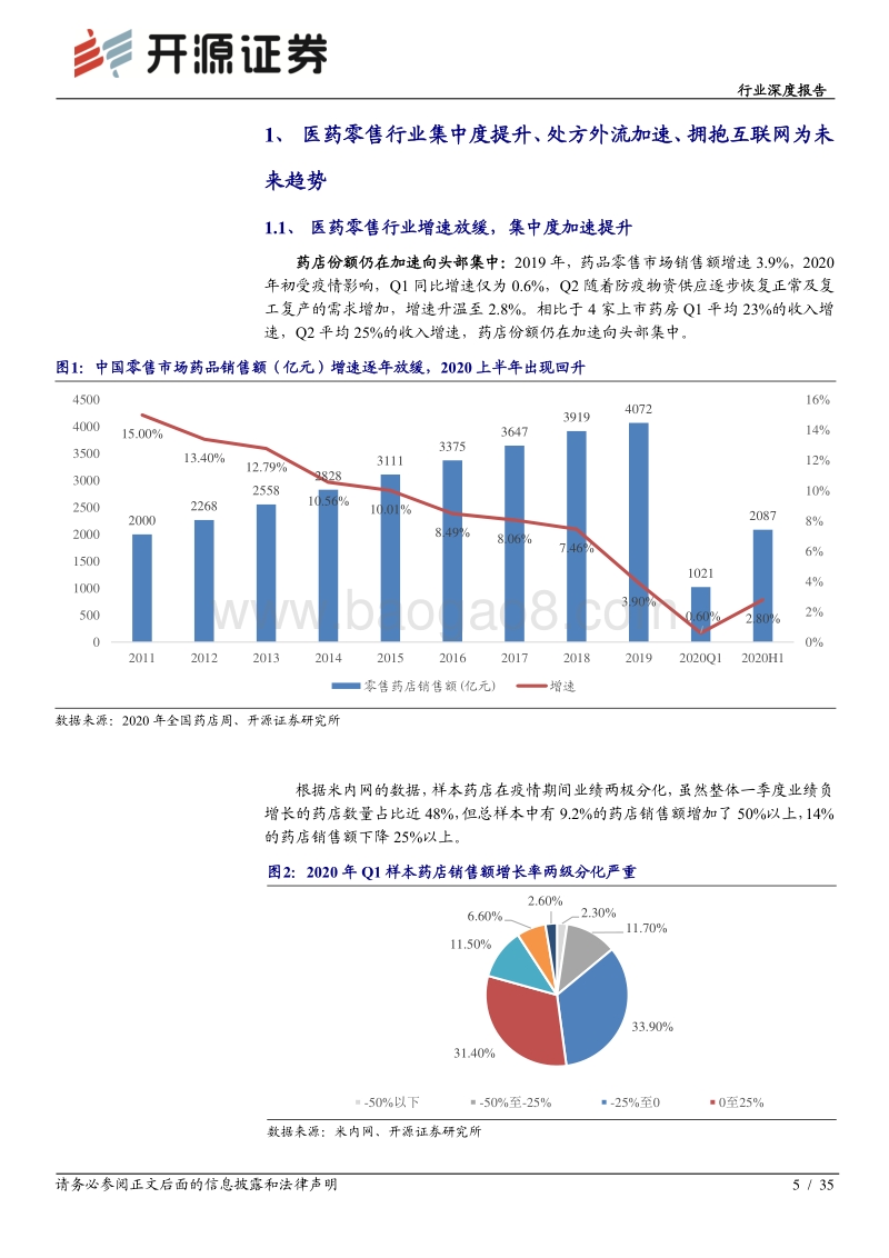 零售药店：后浪奔涌之时，创新和专业仍是核心.pdf_第5页