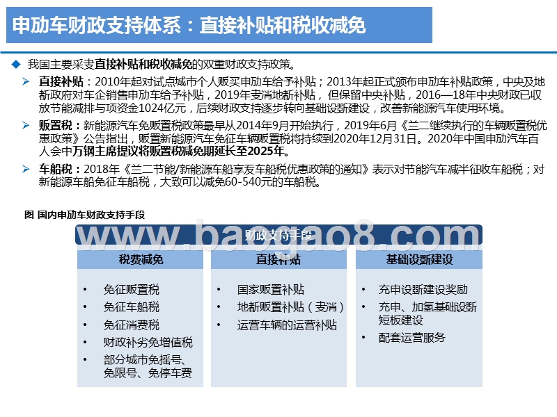全球主流国家电动车政策梳理：补贴与考核双管齐下，全球电动化提速.pptx_第5页