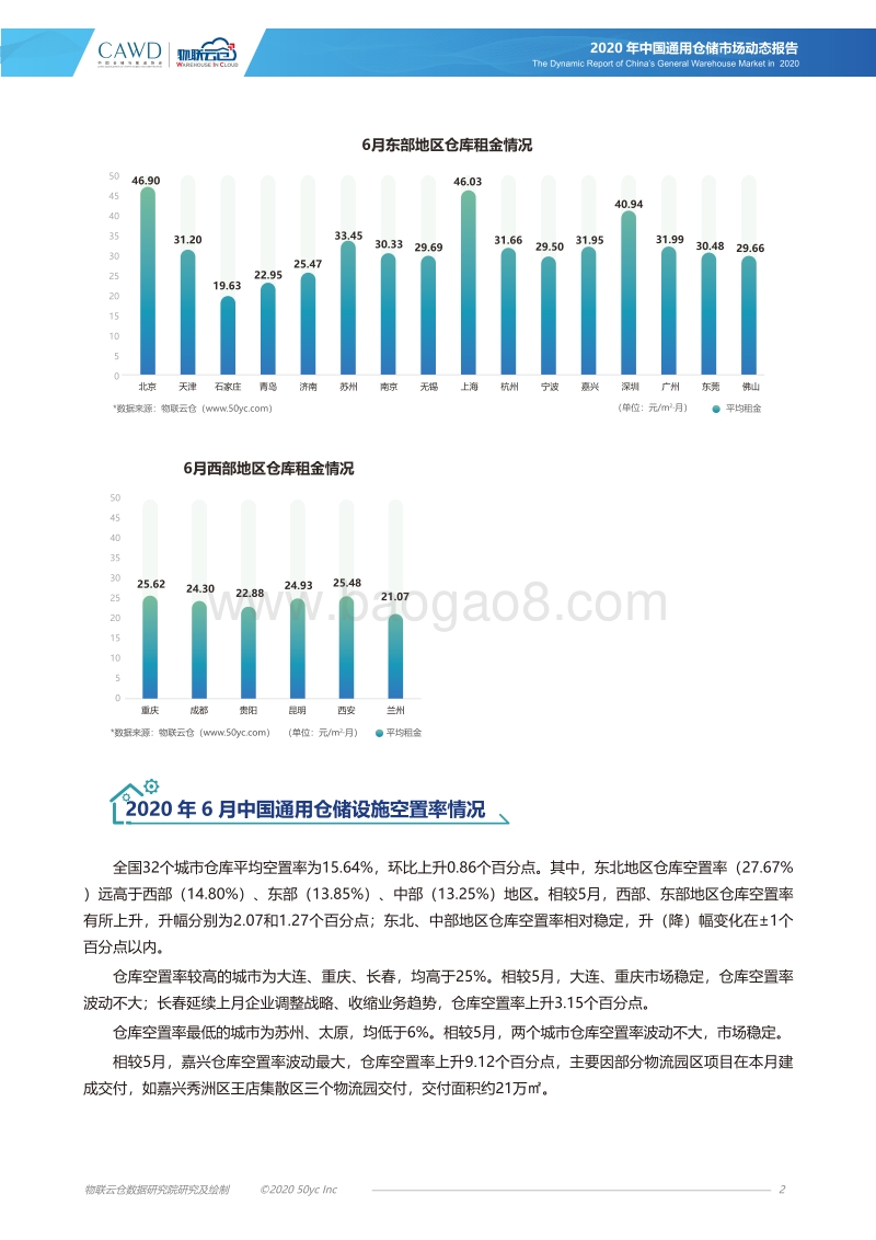 2020年6月中国通用仓储市场动态报告.pdf_第2页