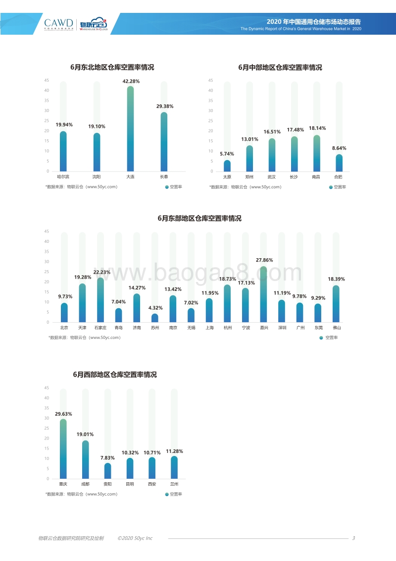 2020年6月中国通用仓储市场动态报告.pdf_第3页