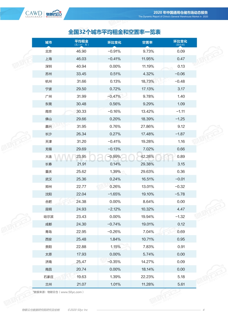 2020年6月中国通用仓储市场动态报告.pdf_第4页