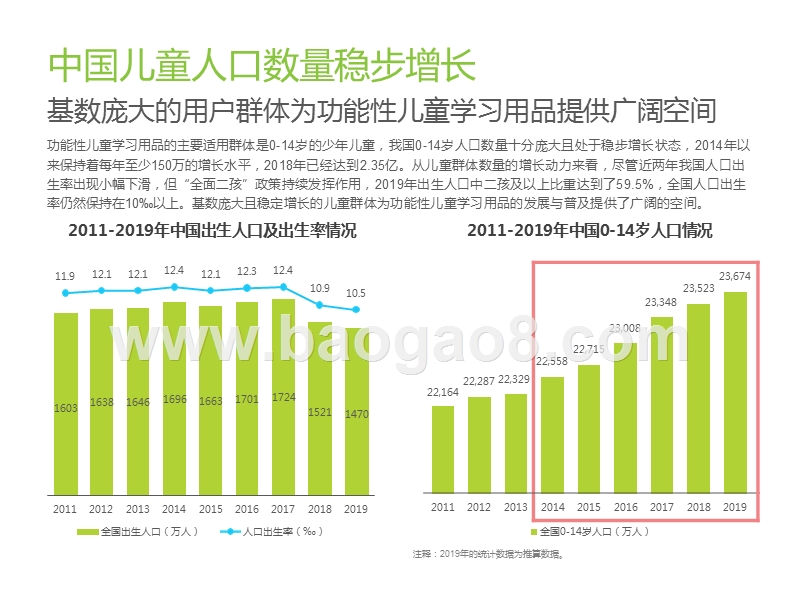2020年中国功能性儿童学习用品行业白皮书.pptx_第5页